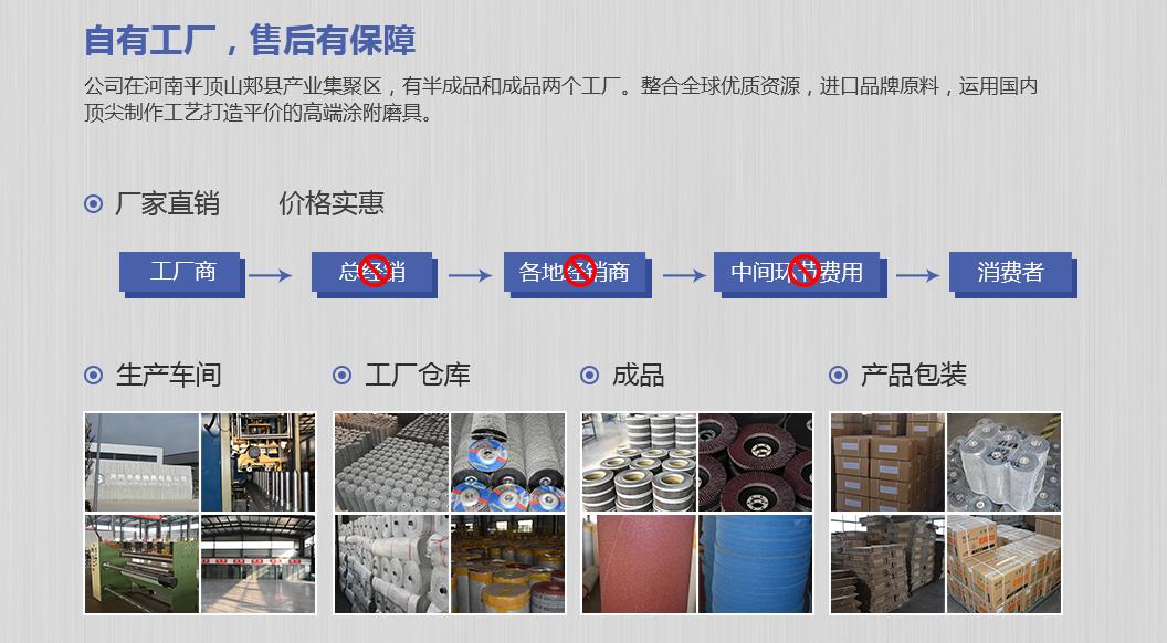 圣疊磨具