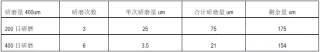圣疊砂帶,寬砂帶,鋯剛玉砂帶,碳化硅砂帶,堆積磨料砂帶,陶瓷磨料砂帶,棕剛玉砂帶