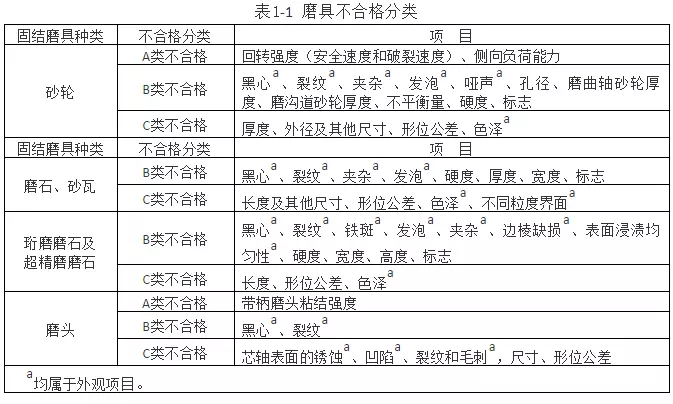 檢驗(yàn)規(guī)則