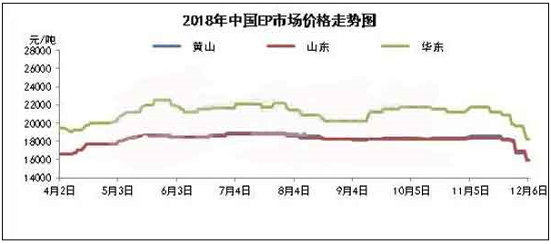 樹(shù)脂市場(chǎng)跟跌向下