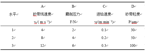 鈦鋁合金正交試驗(yàn)因素表